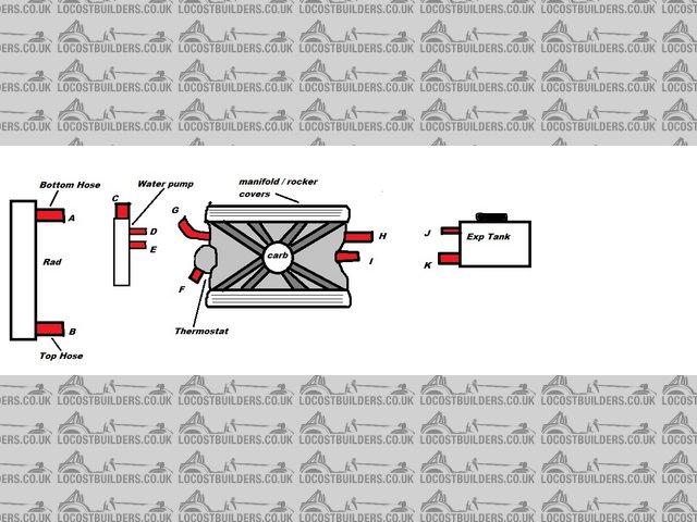 RV8 Cooling Diagram